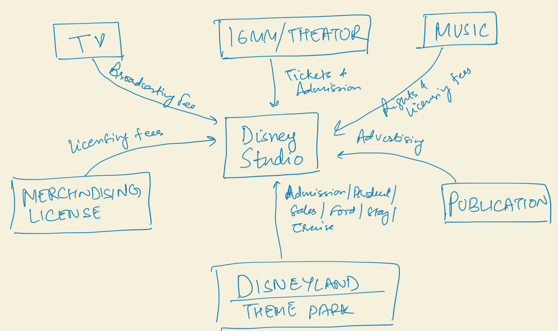 Disney: Replacing Bob with Bob, Will it help Disney regain its focus on building exponential love?