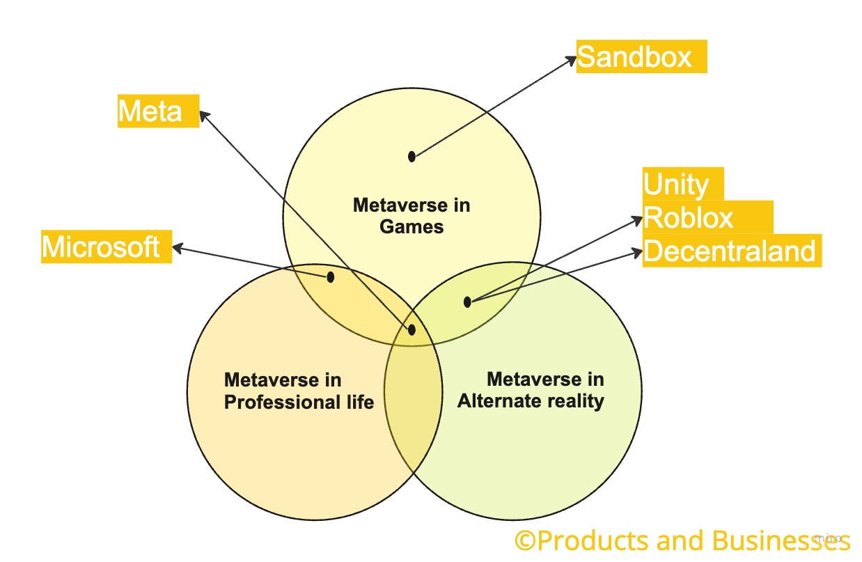 Meta (Facebook) Problems – Part 1: The Metaverse